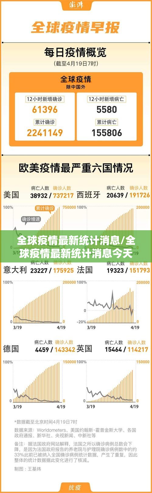 全球疫情最新统计消息/全球疫情最新统计消息今天