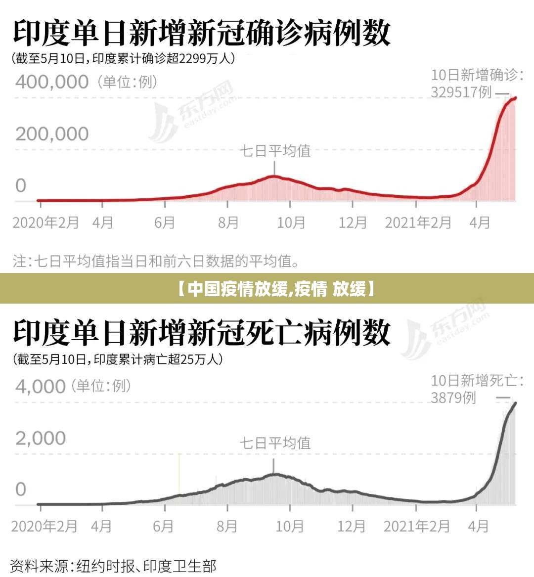 【中国疫情放缓,疫情 放缓】