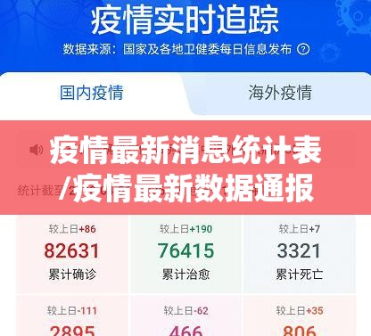 疫情最新消息统计表/疫情最新数据通报情况
