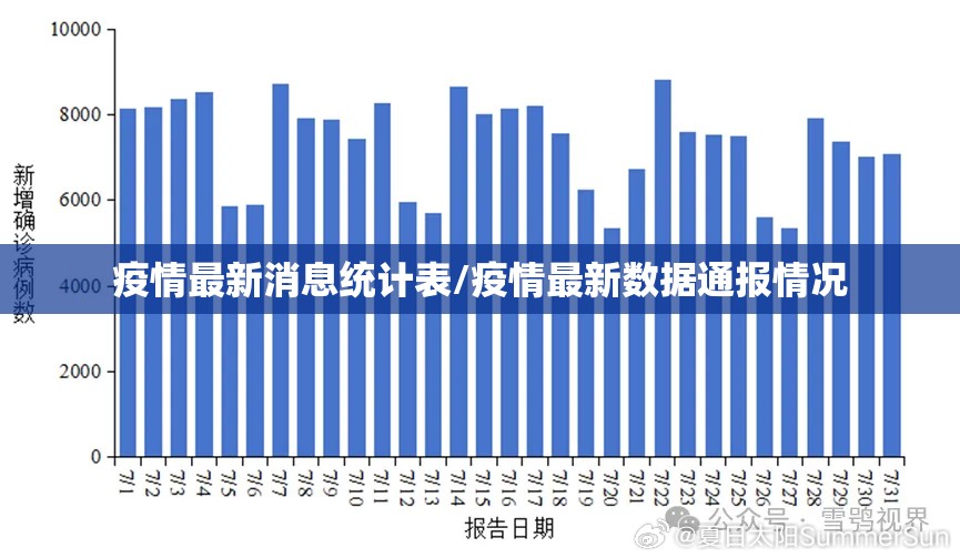 疫情最新消息统计表/疫情最新数据通报情况