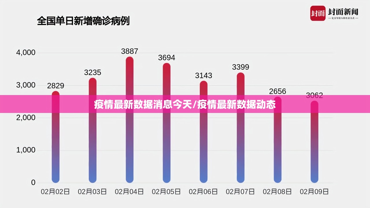 疫情最新数据消息今天/疫情最新数据动态