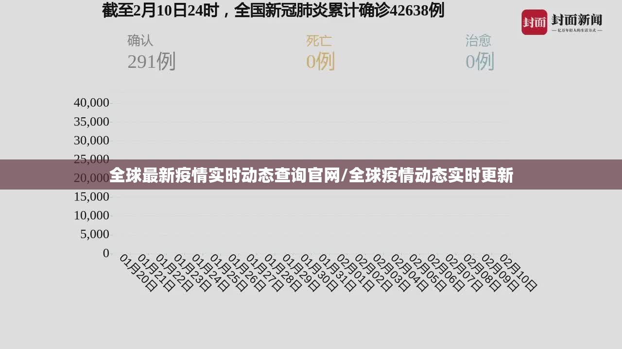 全球最新疫情实时动态查询官网/全球疫情动态实时更新