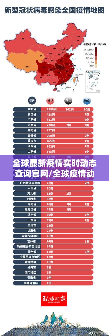 全球最新疫情实时动态查询官网/全球疫情动态实时更新