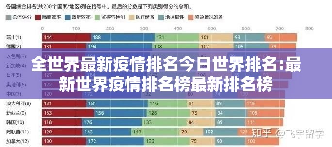 全世界最新疫情排名今日世界排名:最新世界疫情排名榜最新排名榜