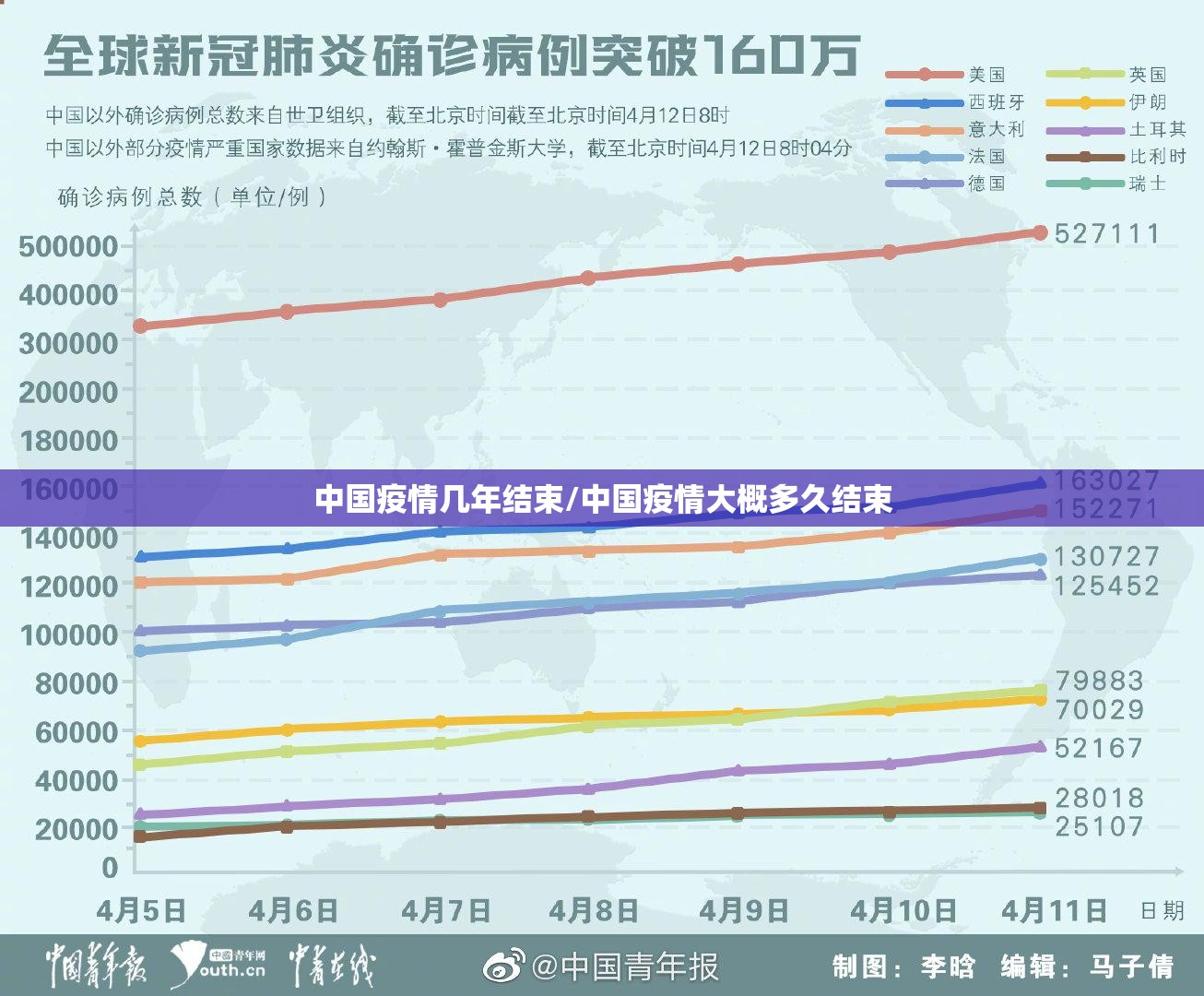 中国疫情几年结束/中国疫情大概多久结束