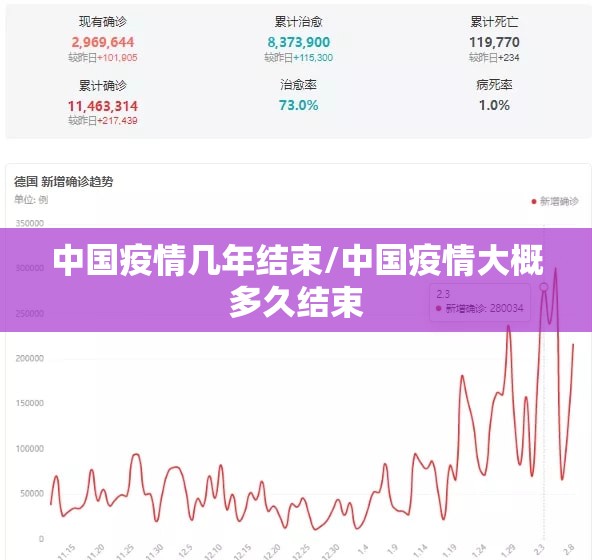 中国疫情几年结束/中国疫情大概多久结束