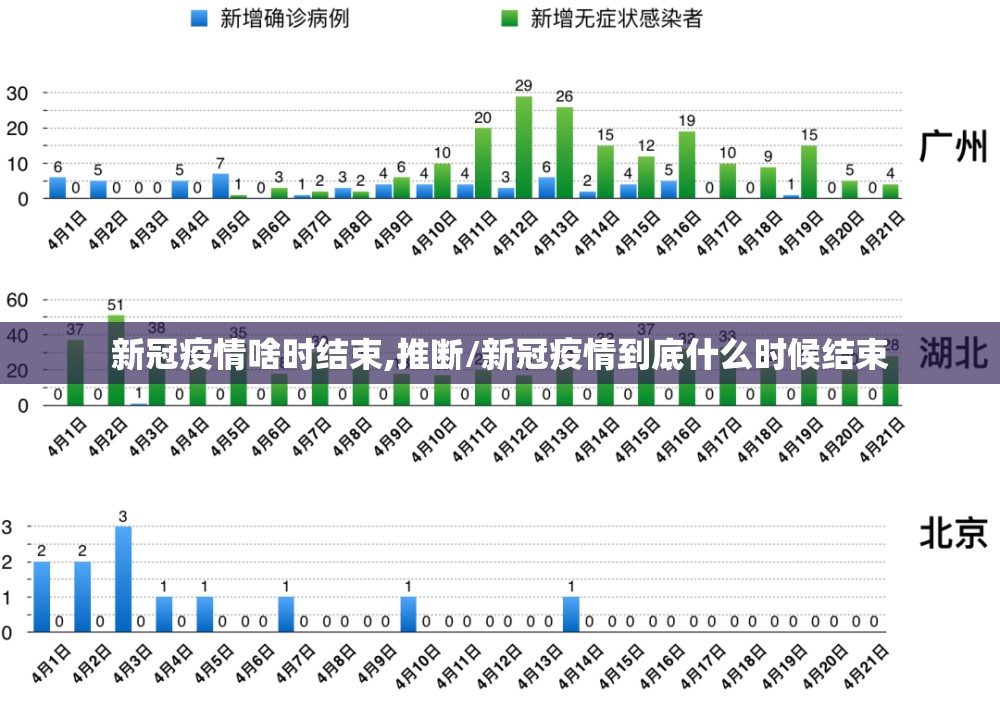 新冠疫情啥时结束,推断/新冠疫情到底什么时候结束