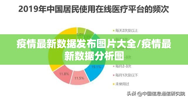 疫情最新数据发布图片大全/疫情最新数据分析图
