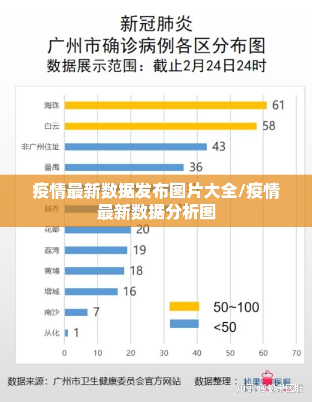 疫情最新数据发布图片大全/疫情最新数据分析图