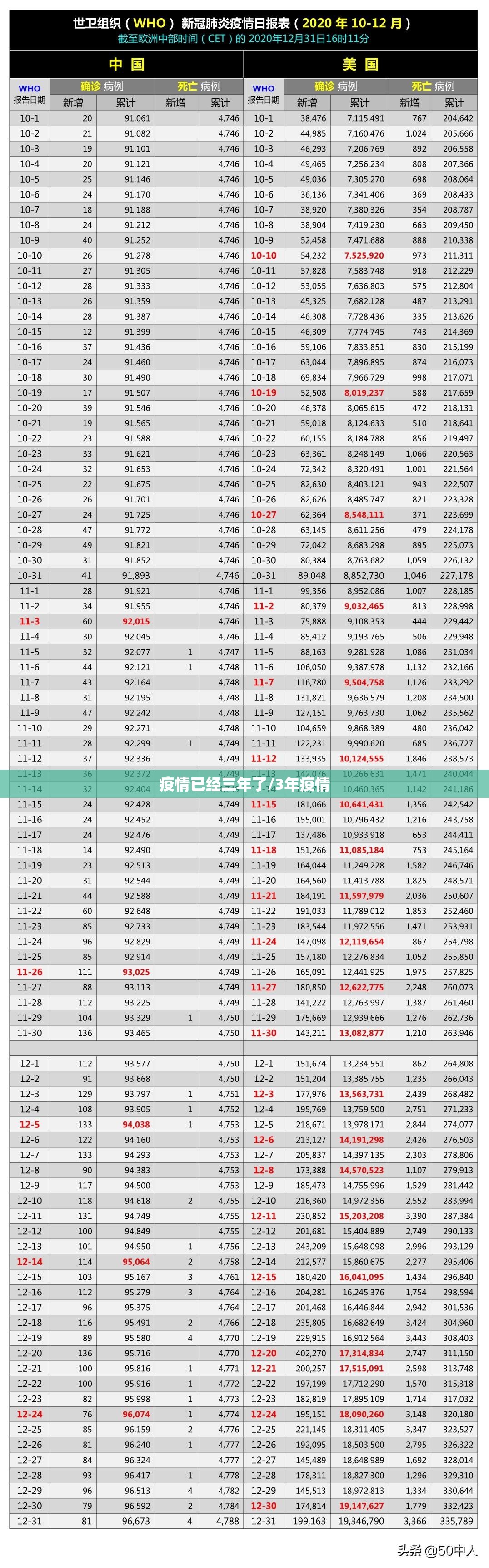疫情已经三年了/3年疫情