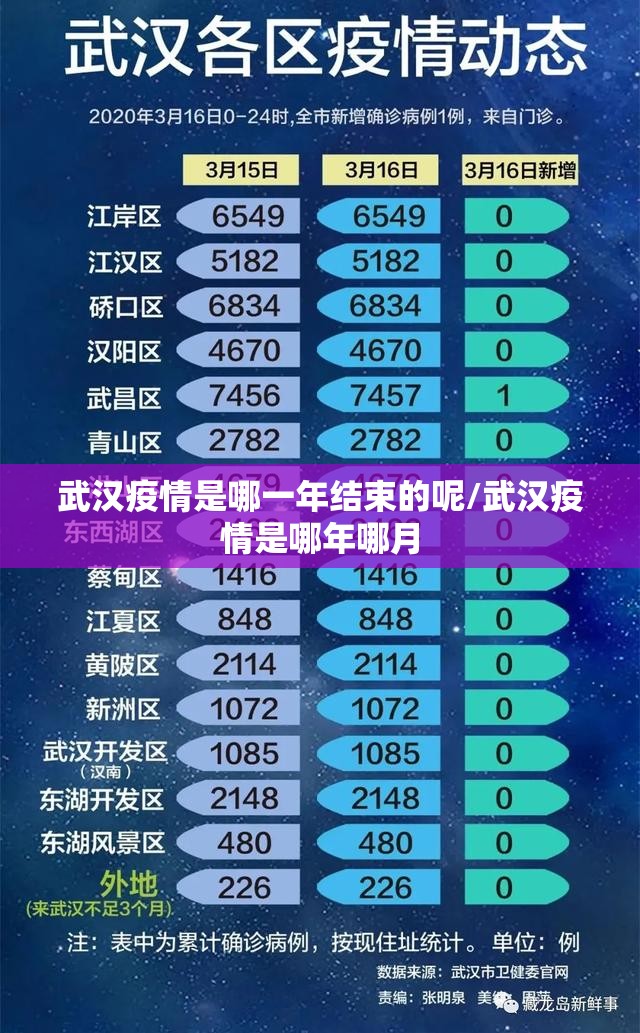 上海疫情防控级别调整（上海疫情防控级别调整最新）