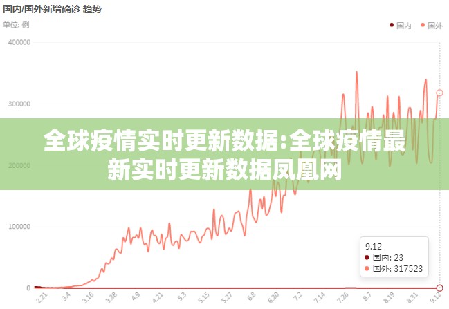 全球疫情实时更新数据:全球疫情最新实时更新数据凤凰网