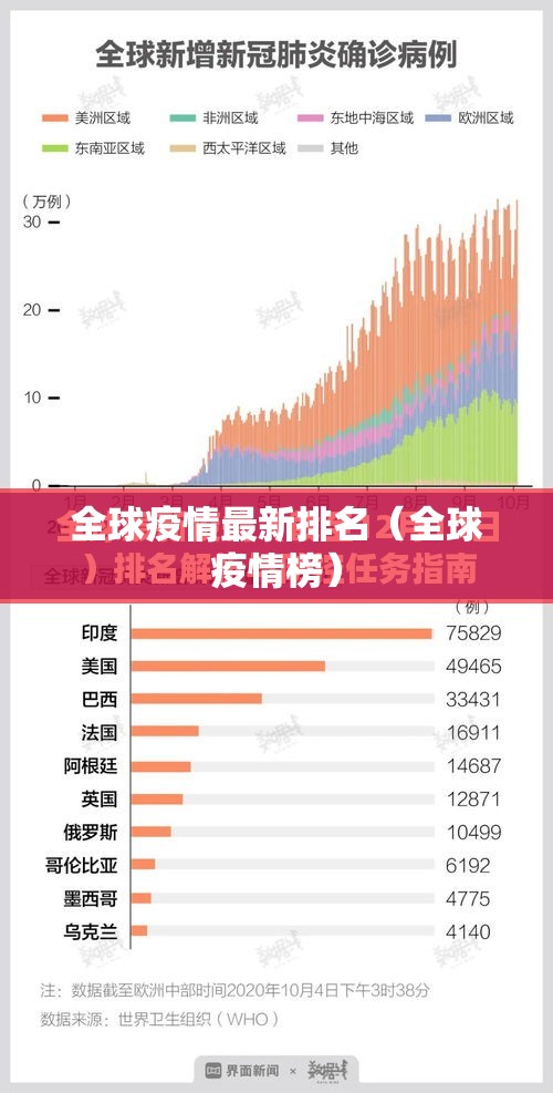 全球疫情最新排名（全球疫情榜）