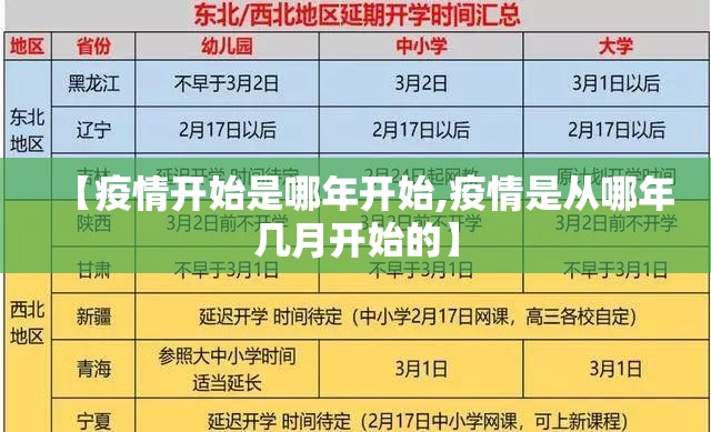【疫情开始是哪年开始,疫情是从哪年几月开始的】