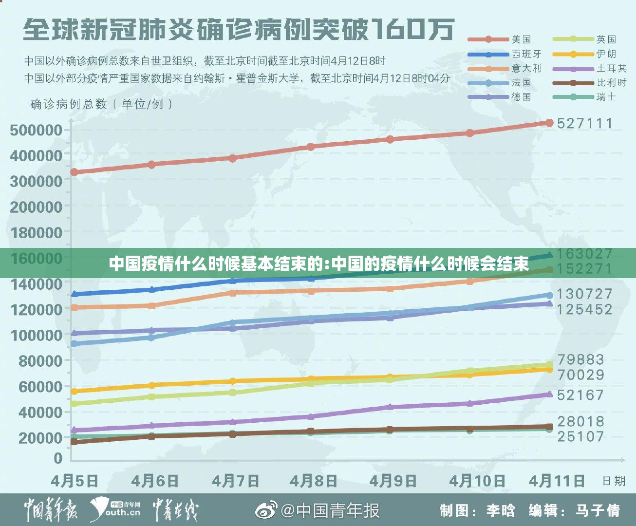 中国疫情什么时候基本结束的:中国的疫情什么时候会结束