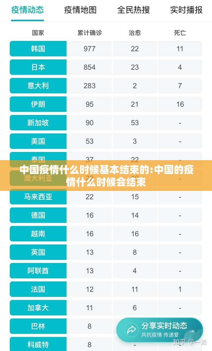 中国疫情什么时候基本结束的:中国的疫情什么时候会结束