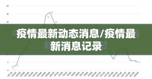 疫情最新动态消息/疫情最新消息记录