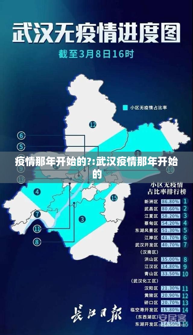 疫情那年开始的?:武汉疫情那年开始的