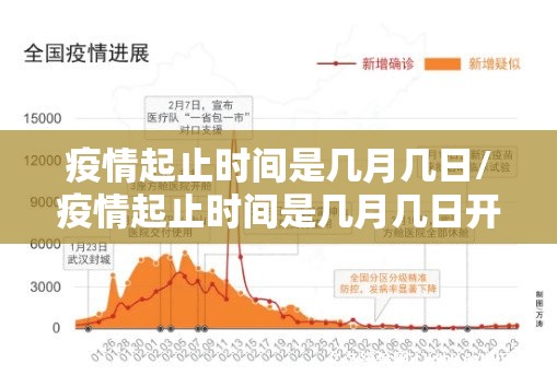 疫情起止时间是几月几日/疫情起止时间是几月几日开始的