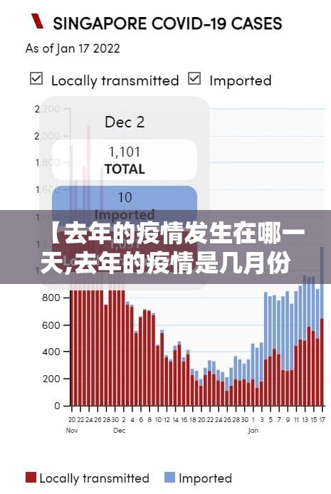 【去年的疫情发生在哪一天,去年的疫情是几月份开始的】