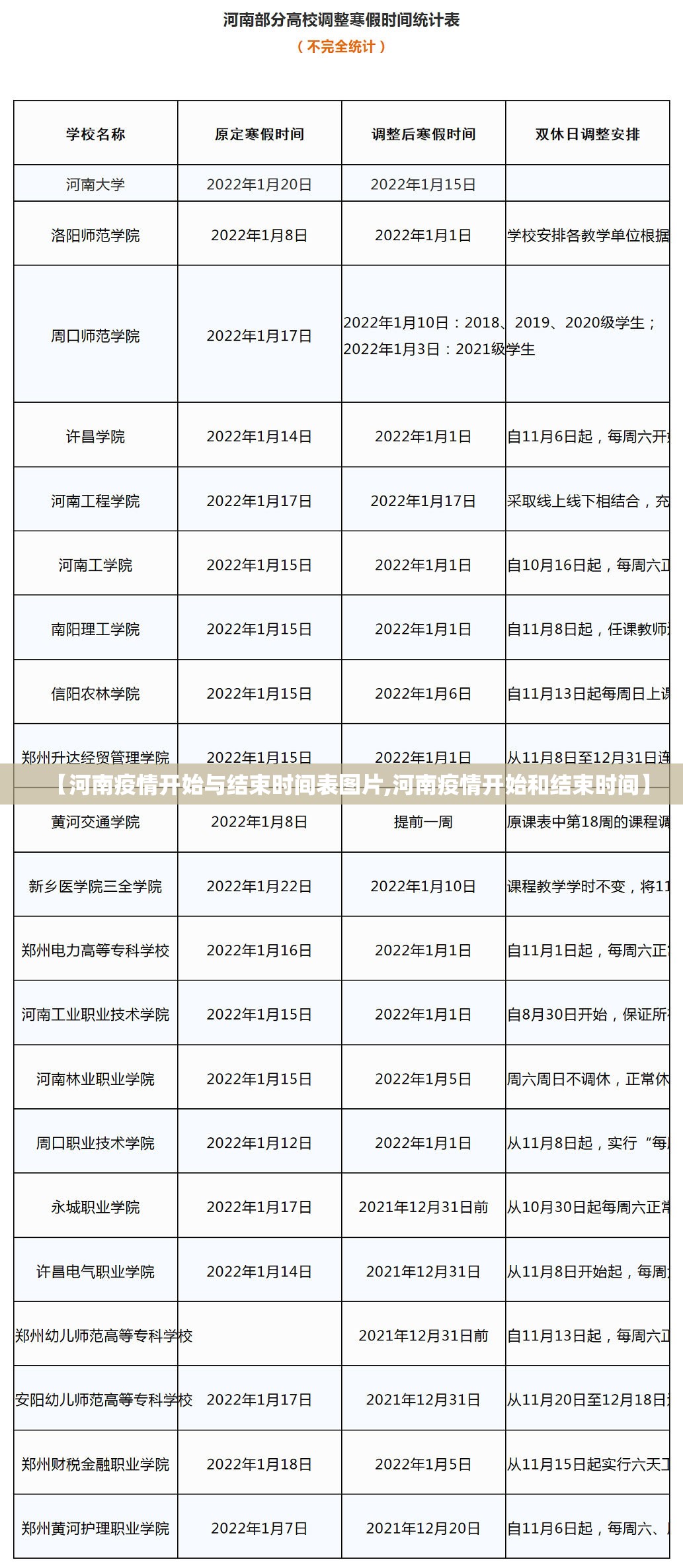 【河南疫情开始与结束时间表图片,河南疫情开始和结束时间】