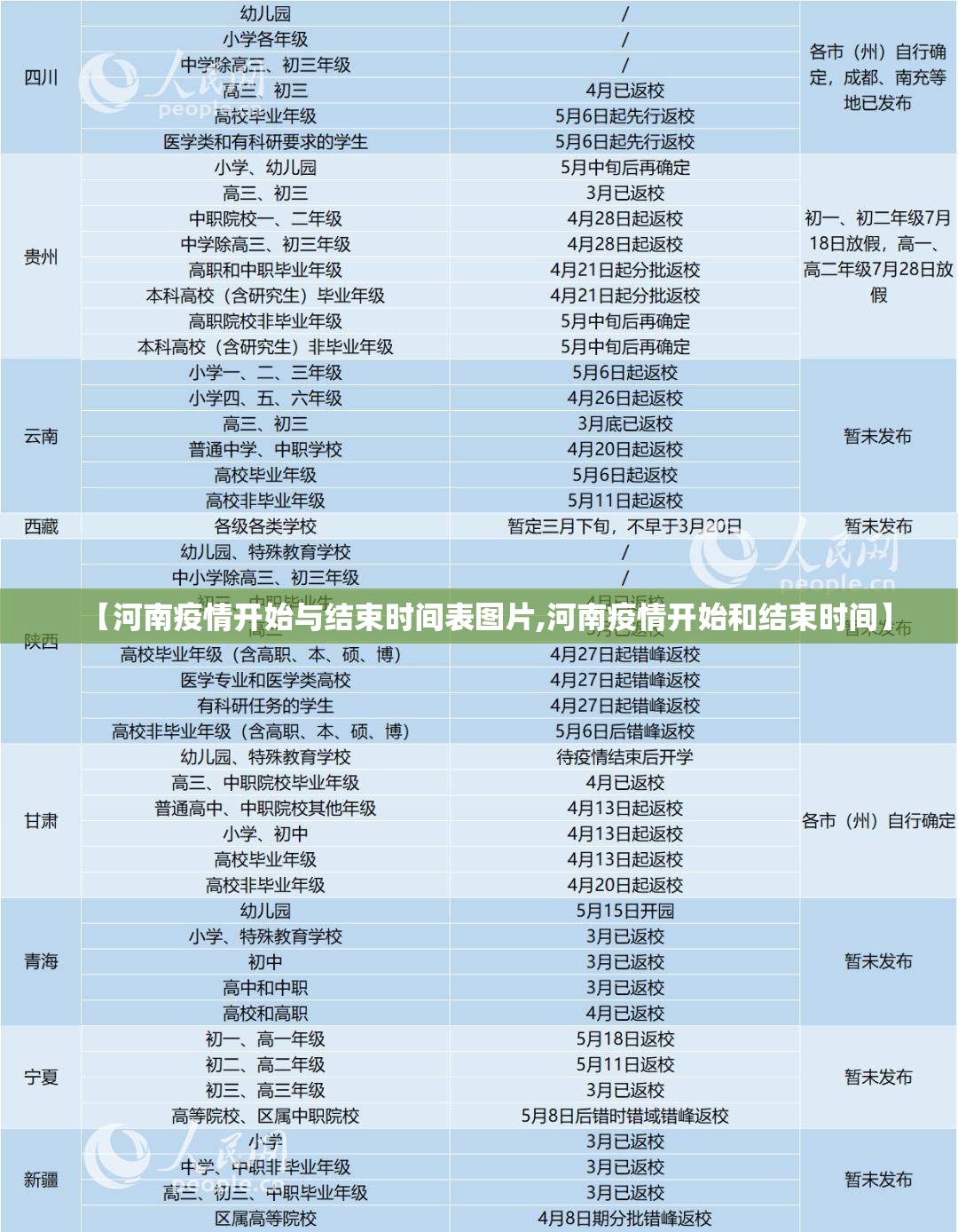 【河南疫情开始与结束时间表图片,河南疫情开始和结束时间】