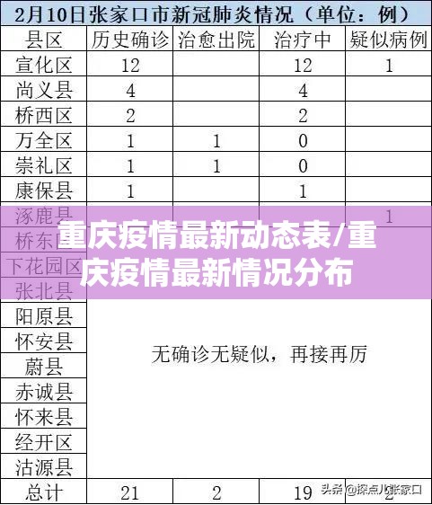 重庆疫情最新动态表/重庆疫情最新情况分布