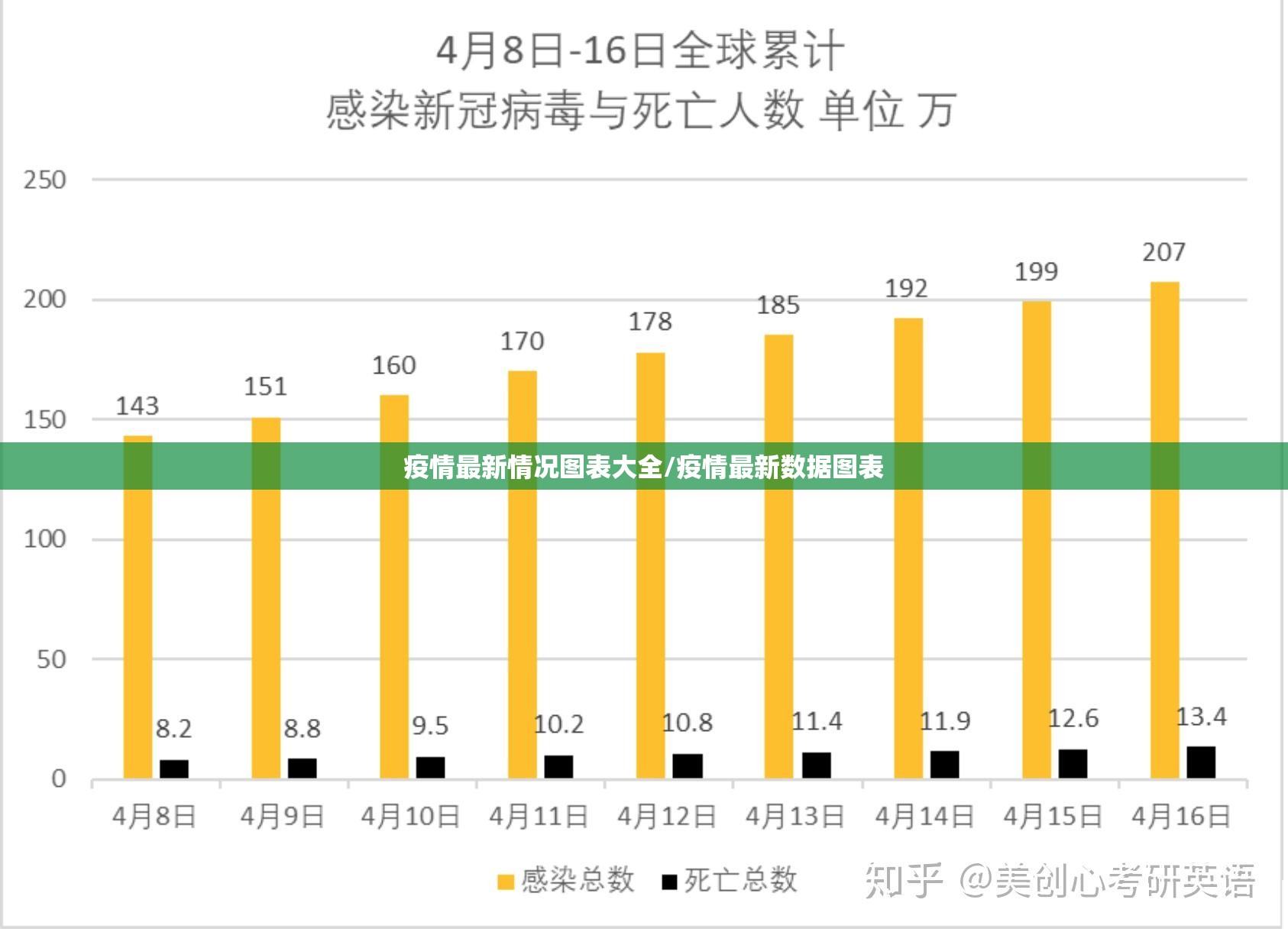 疫情最新情况图表大全/疫情最新数据图表