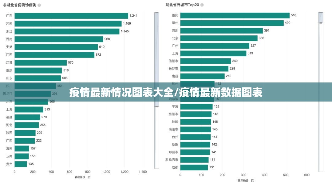 疫情最新情况图表大全/疫情最新数据图表
