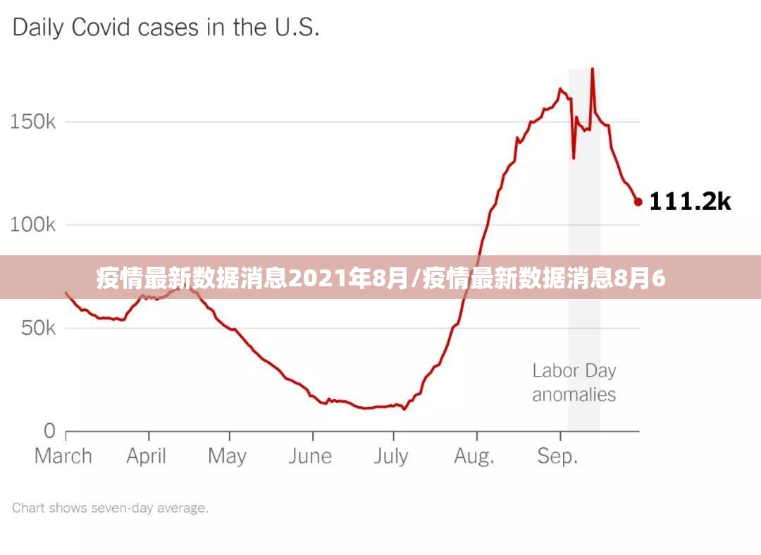 疫情最新数据消息2021年8月/疫情最新数据消息8月6