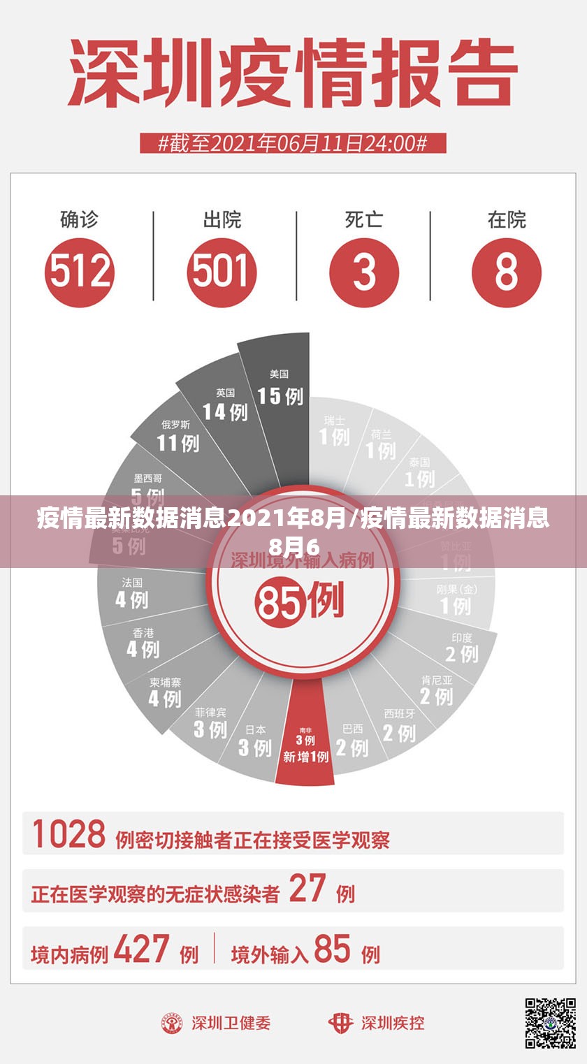 疫情最新数据消息2021年8月/疫情最新数据消息8月6
