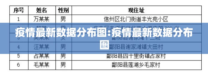 疫情最新数据分布图:疫情最新数据分布图