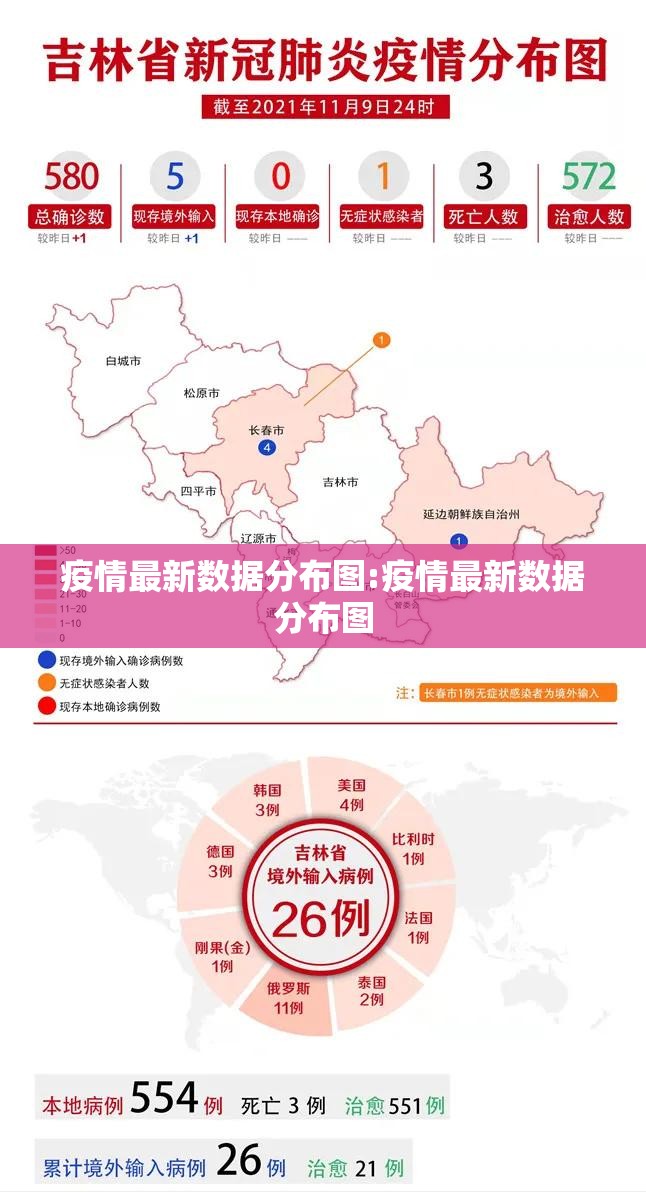 疫情最新数据分布图:疫情最新数据分布图