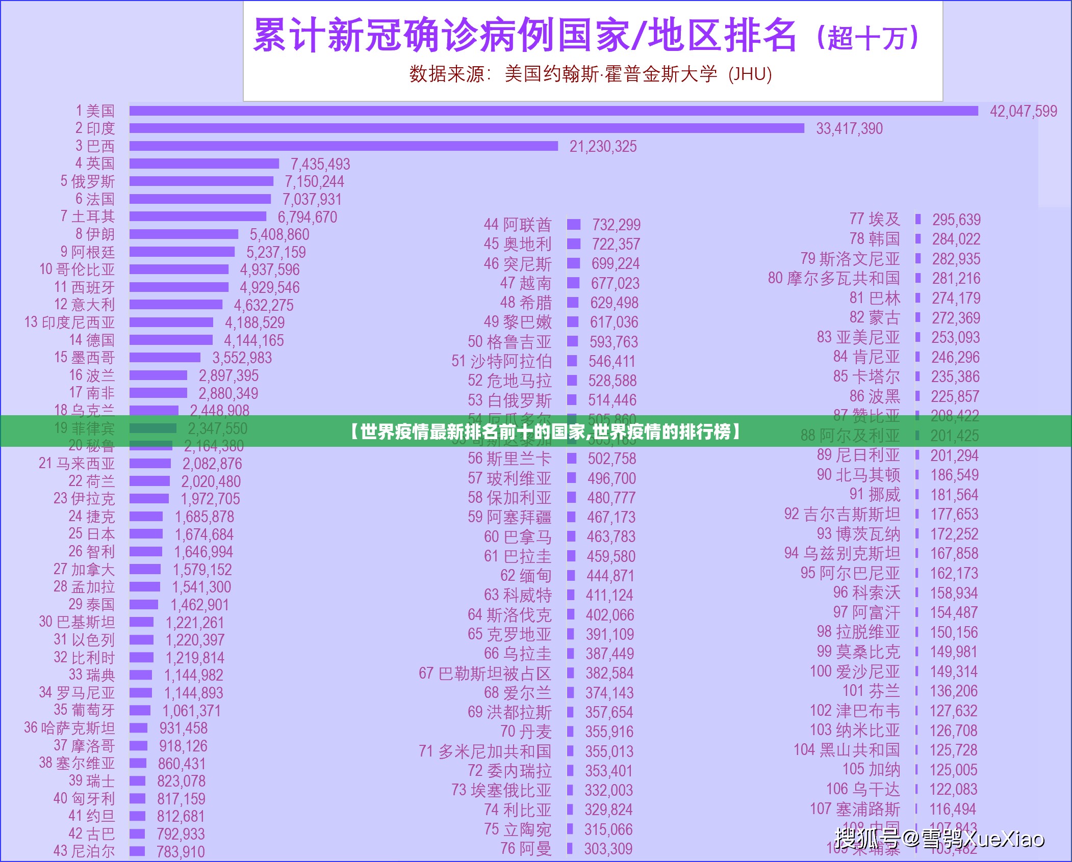 【世界疫情最新排名前十的国家,世界疫情的排行榜】