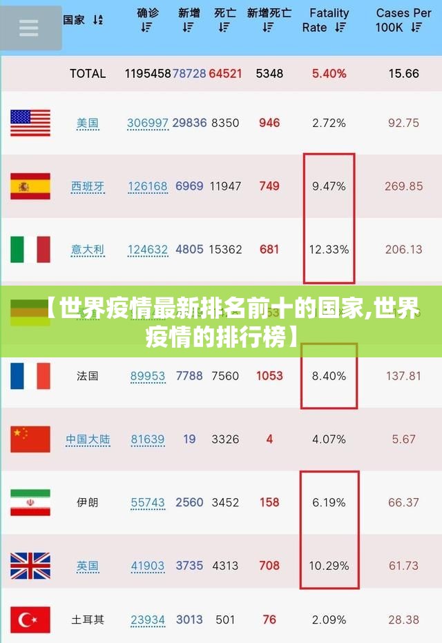 【世界疫情最新排名前十的国家,世界疫情的排行榜】