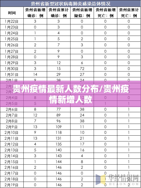 贵州疫情最新人数分布/贵州疫情新增人数