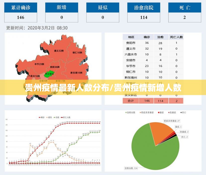 贵州疫情最新人数分布/贵州疫情新增人数