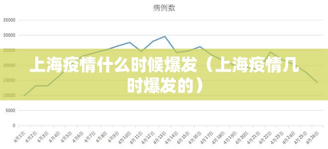 上海疫情什么时候爆发（上海疫情几时爆发的）