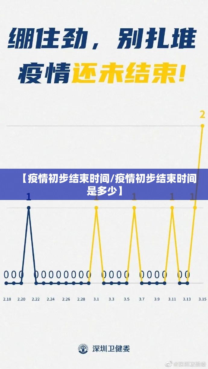 【疫情初步结束时间/疫情初步结束时间是多少】