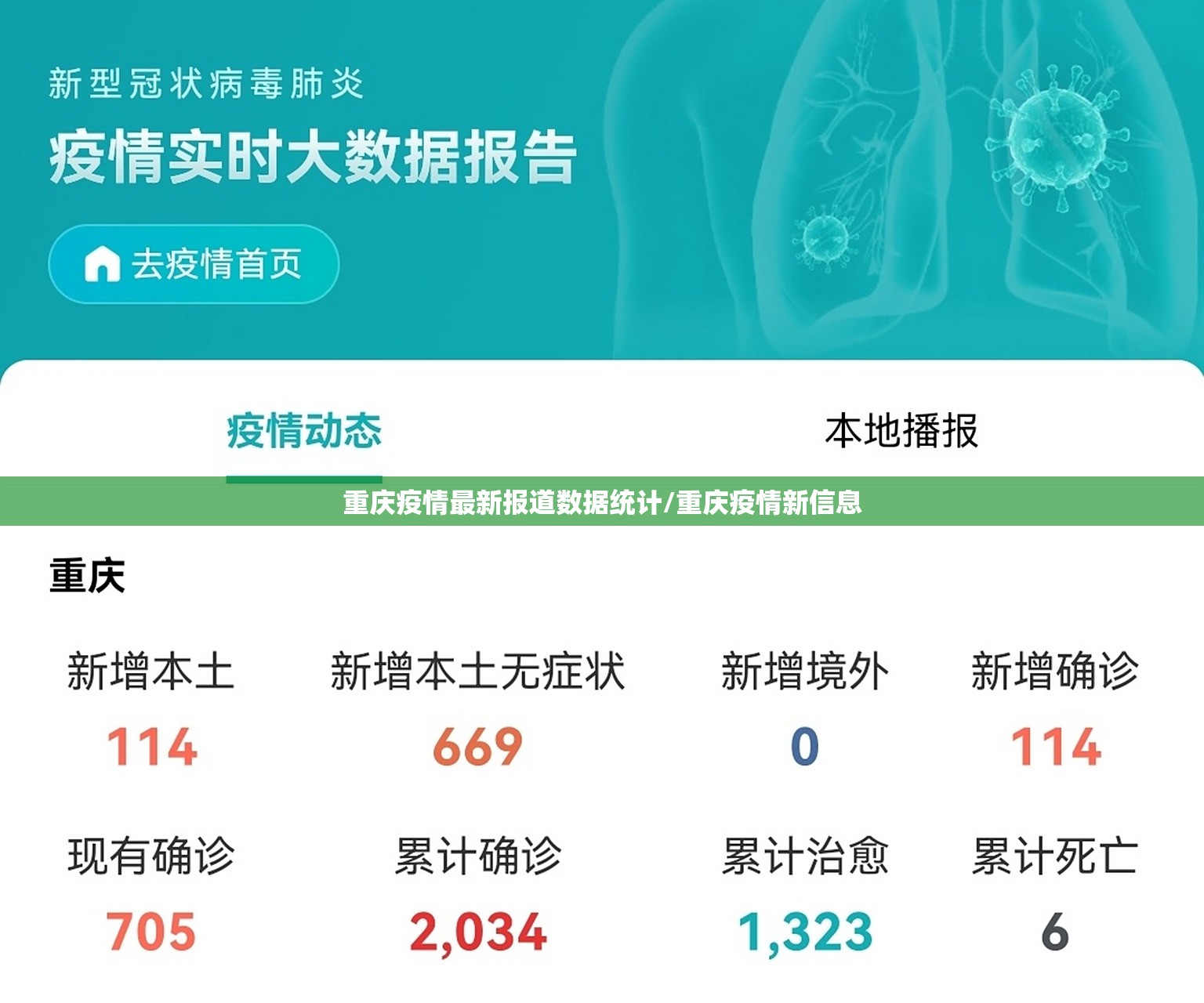 重庆疫情最新报道数据统计/重庆疫情新信息