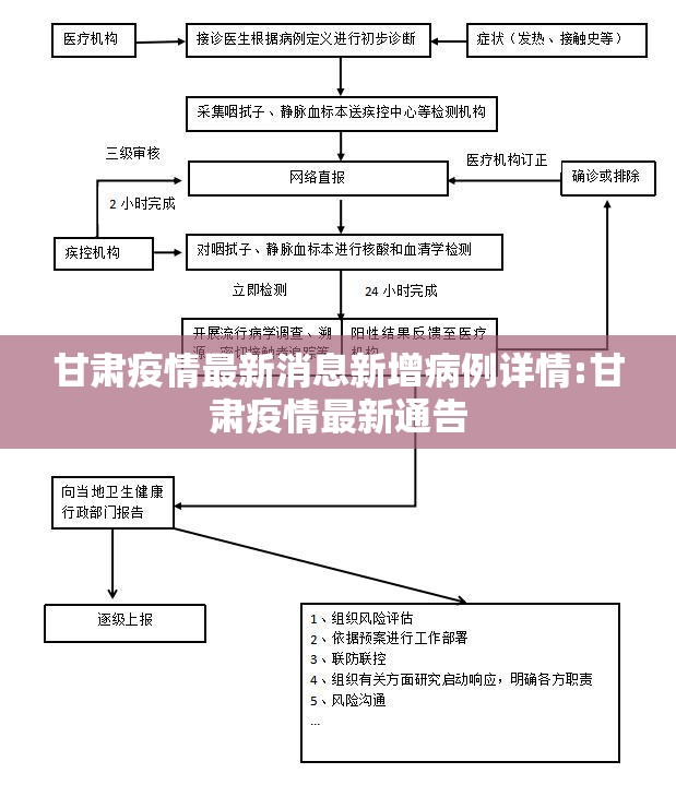 甘肃疫情最新消息新增病例详情:甘肃疫情最新通告