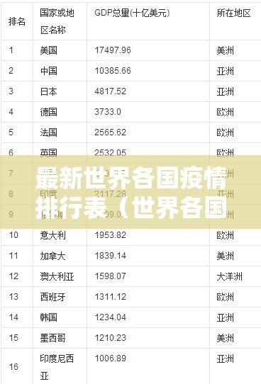 最新世界各国疫情排行表（世界各国疫情最新排名消息5月5日）