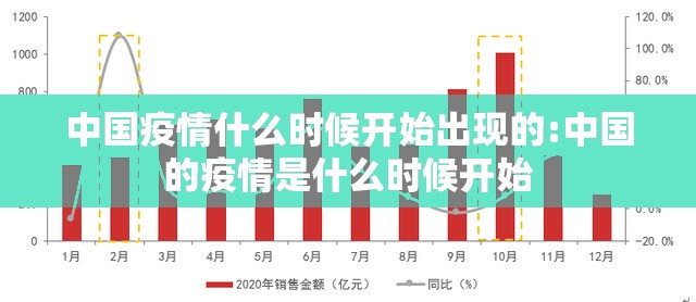 中国疫情什么时候开始出现的:中国的疫情是什么时候开始