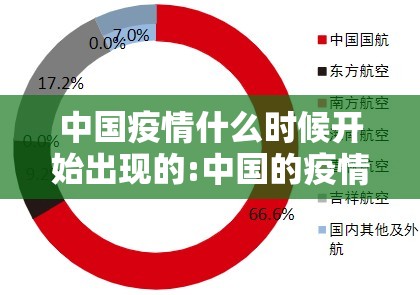 中国疫情什么时候开始出现的:中国的疫情是什么时候开始