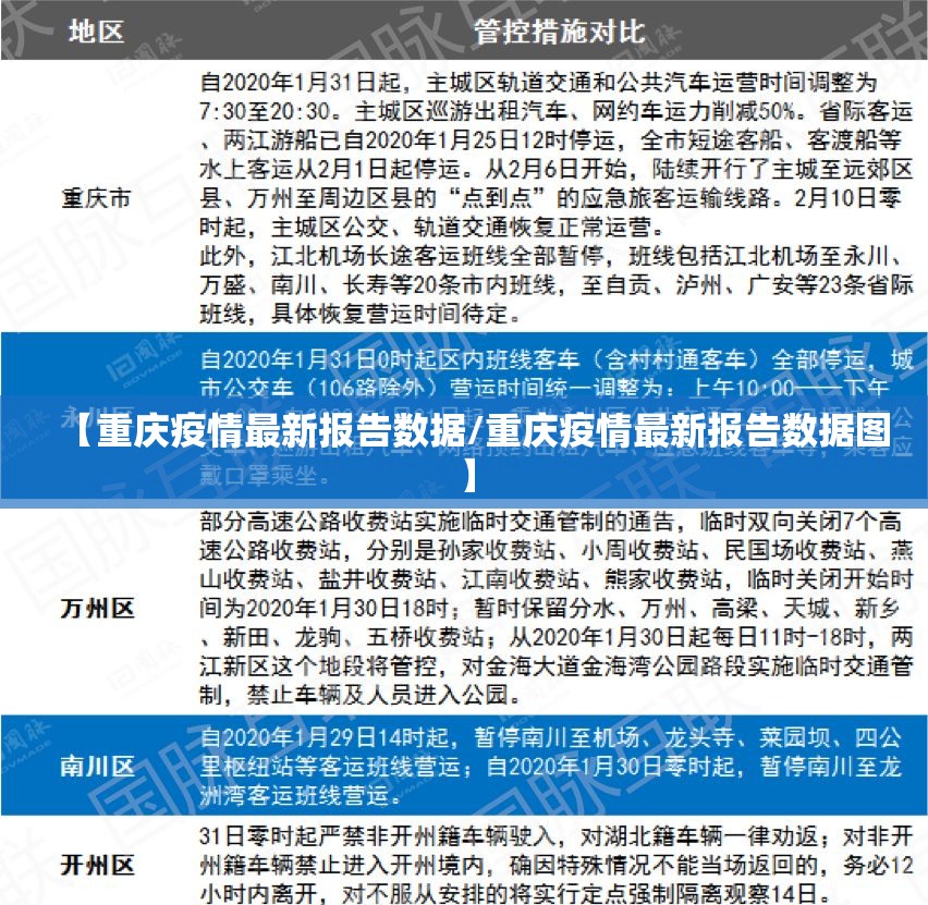 【重庆疫情最新报告数据/重庆疫情最新报告数据图】