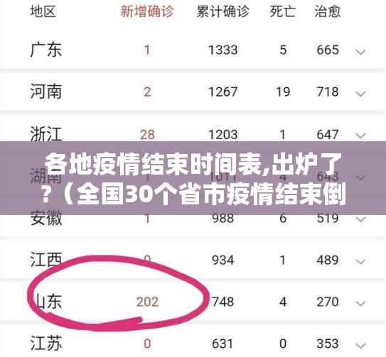 各地疫情结束时间表,出炉了?（全国30个省市疫情结束倒计时已正式公布）