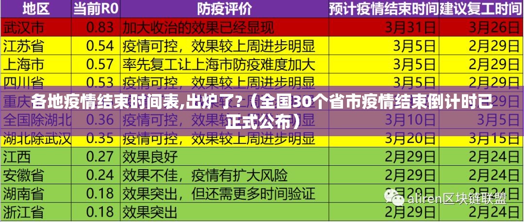 各地疫情结束时间表,出炉了?（全国30个省市疫情结束倒计时已正式公布）