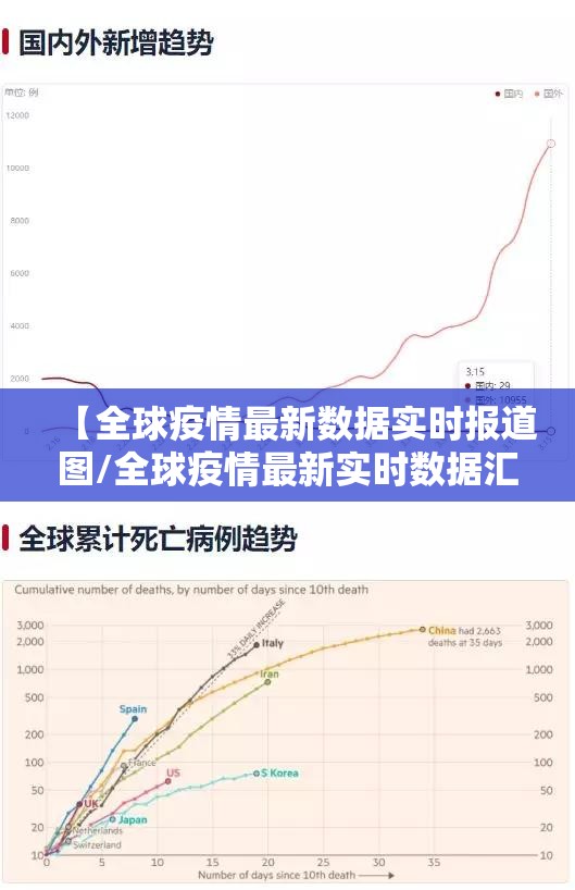 【全球疫情最新数据实时报道图/全球疫情最新实时数据汇总】