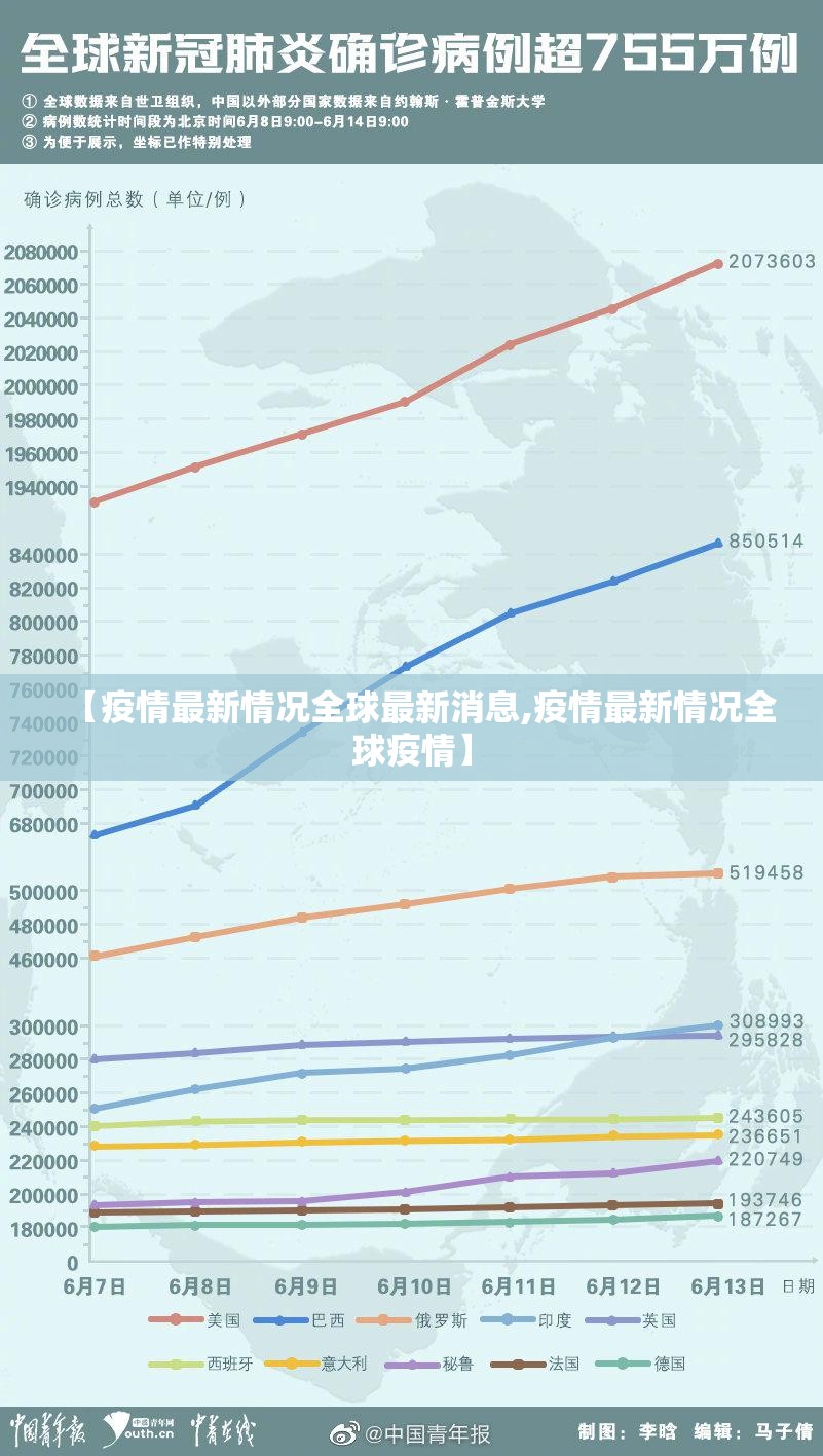 【疫情最新情况全球最新消息,疫情最新情况全球疫情】