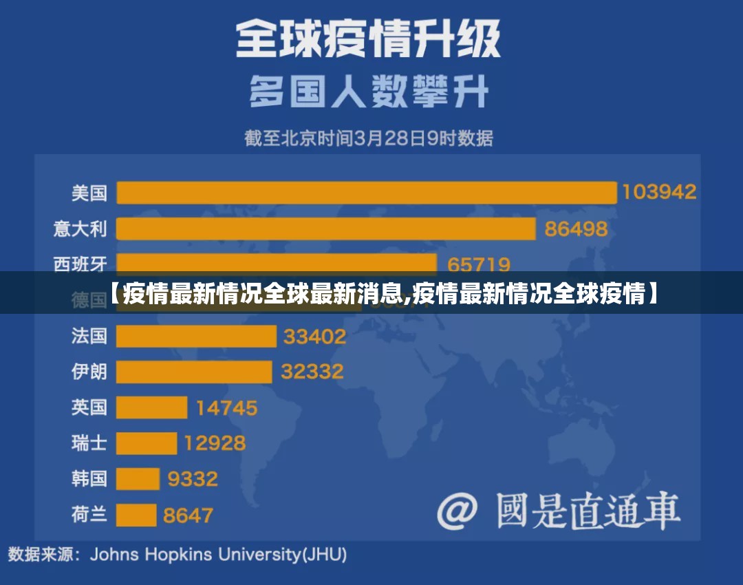 【疫情最新情况全球最新消息,疫情最新情况全球疫情】